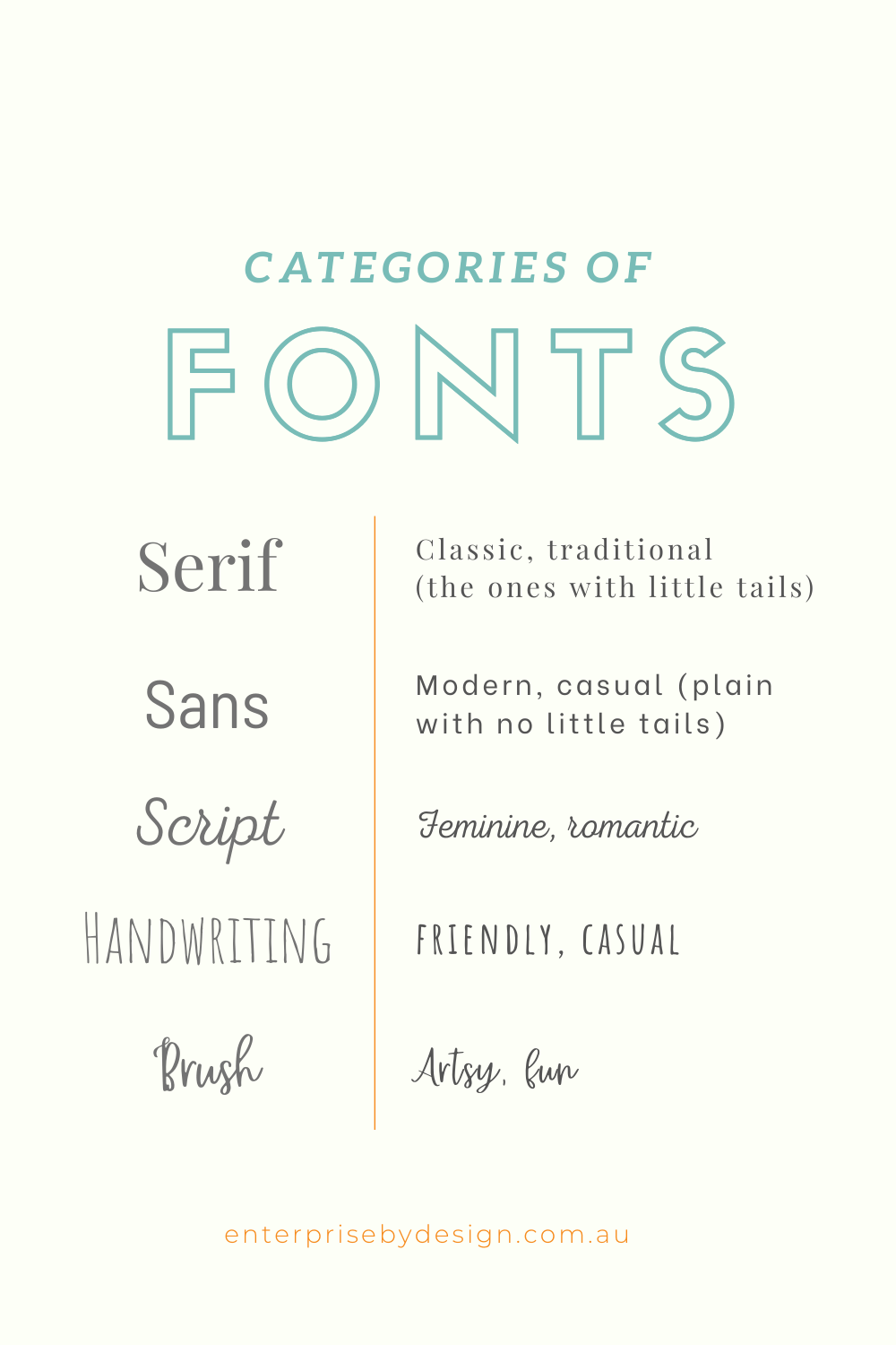 Canva Fonts: What's what in 2020? | * Enterprise by Design *