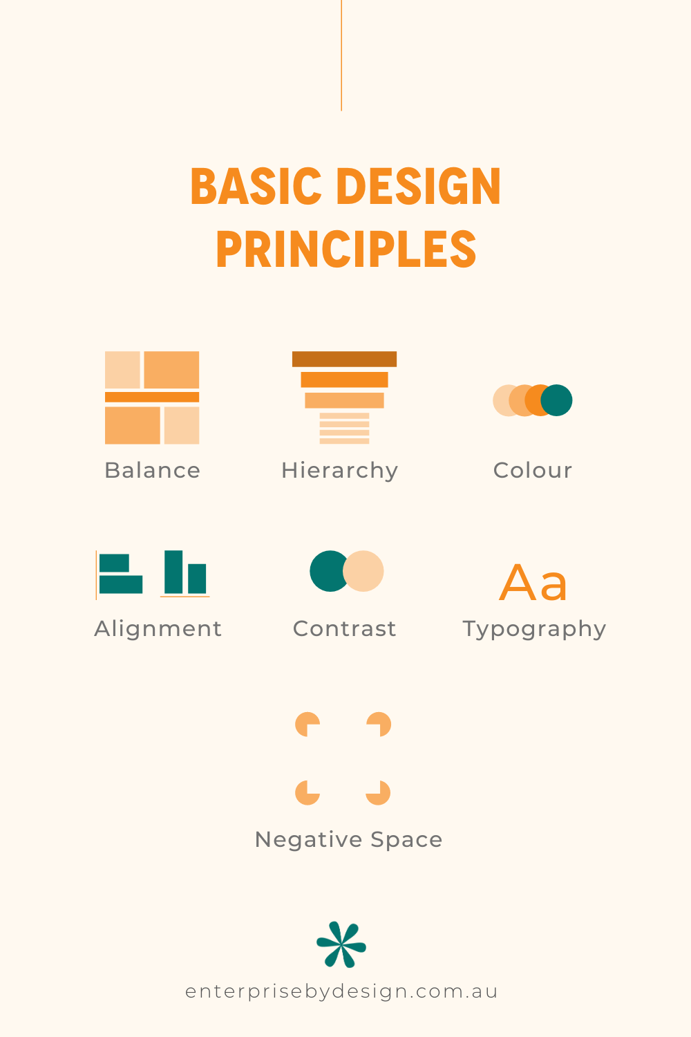 Basic Design Principles
